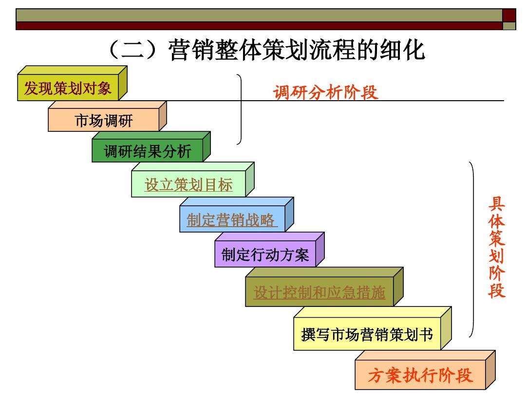 昆明營(yíng)銷策劃公司